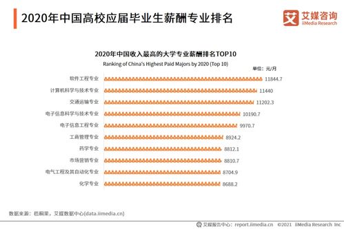 144页干货，91张图表 深度解读我国高考志愿填报需求与未来就业前景