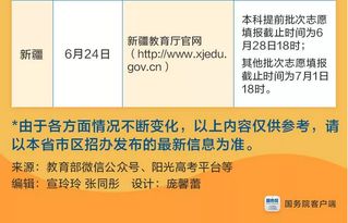 高考成绩查询与志愿填报全攻略 助力学子迈入理想大学